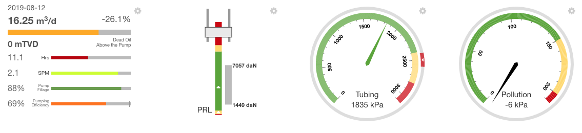 Akinê Live Well Dashboard