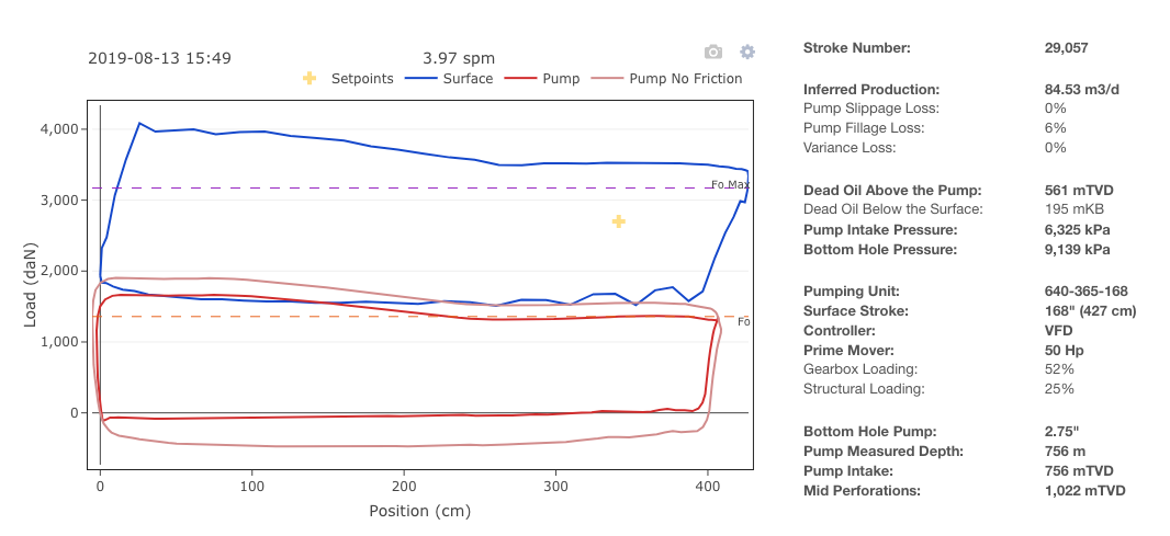 Surface and Pump Cards